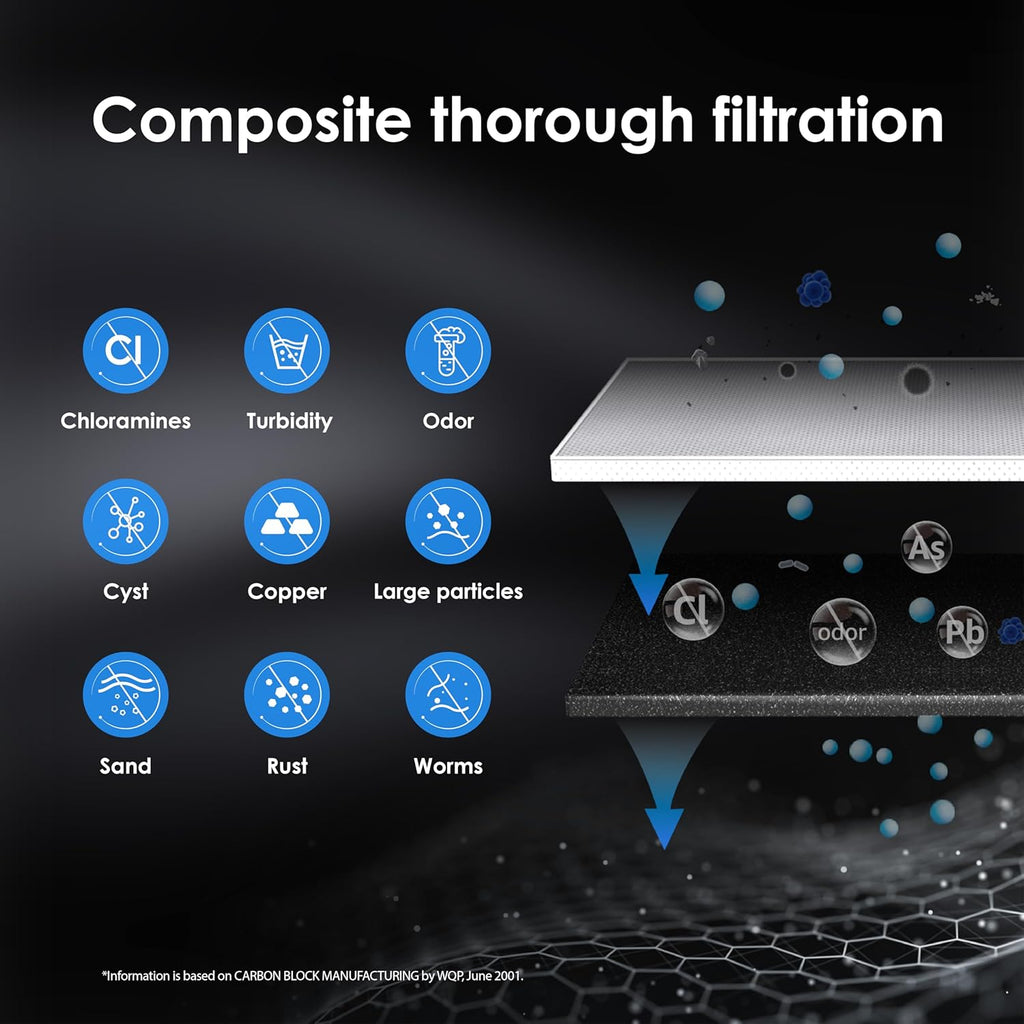 Under Sink Water Filter System and Replacement Filter Cartridge L7128