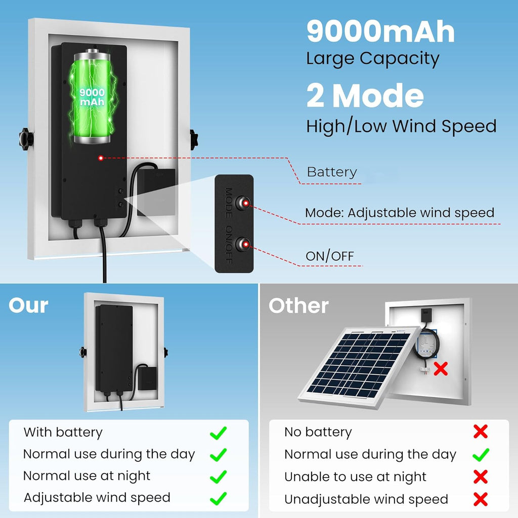 20W Solar Powered Exhaust Fan with Battery, Waterproof F522