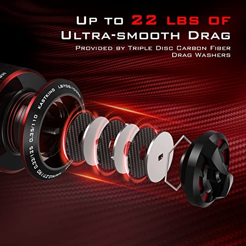 5.2:1/6.2:1 Gear Ratio Spinning Reel with Graphite Frame V2703
