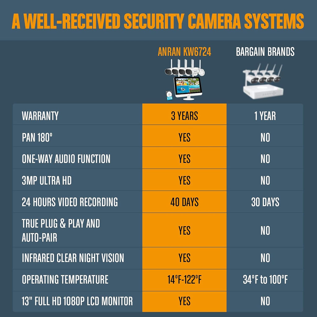8 Channel 2K NVR 4Pcs 3MP Wireless Security Camera System K803
