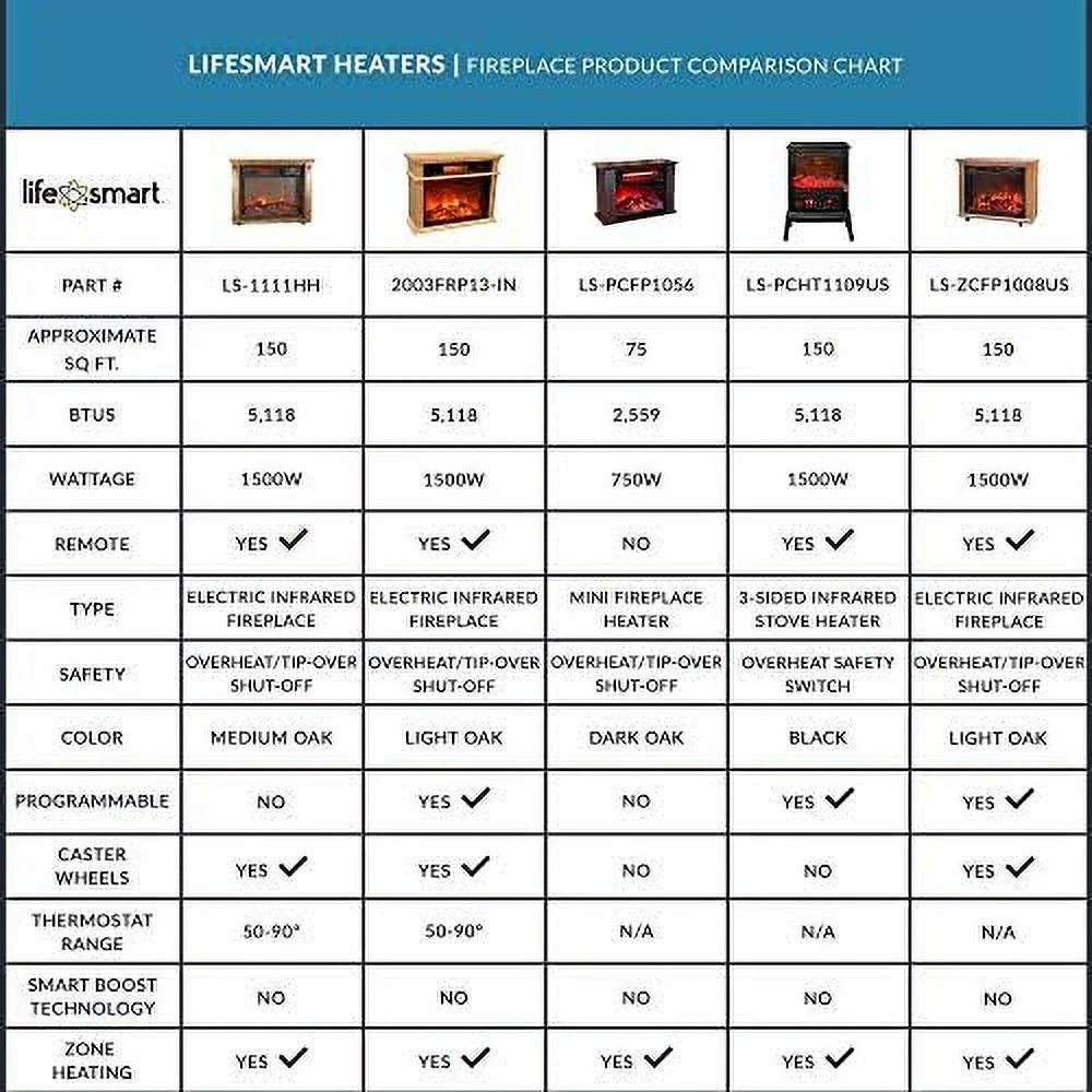 1500W Portable Infrared Quartz Space Heaters (Pair) X7518