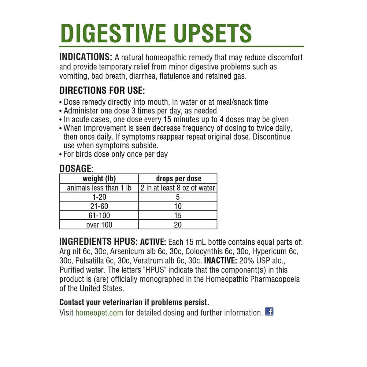 Digestive Upsets V1433