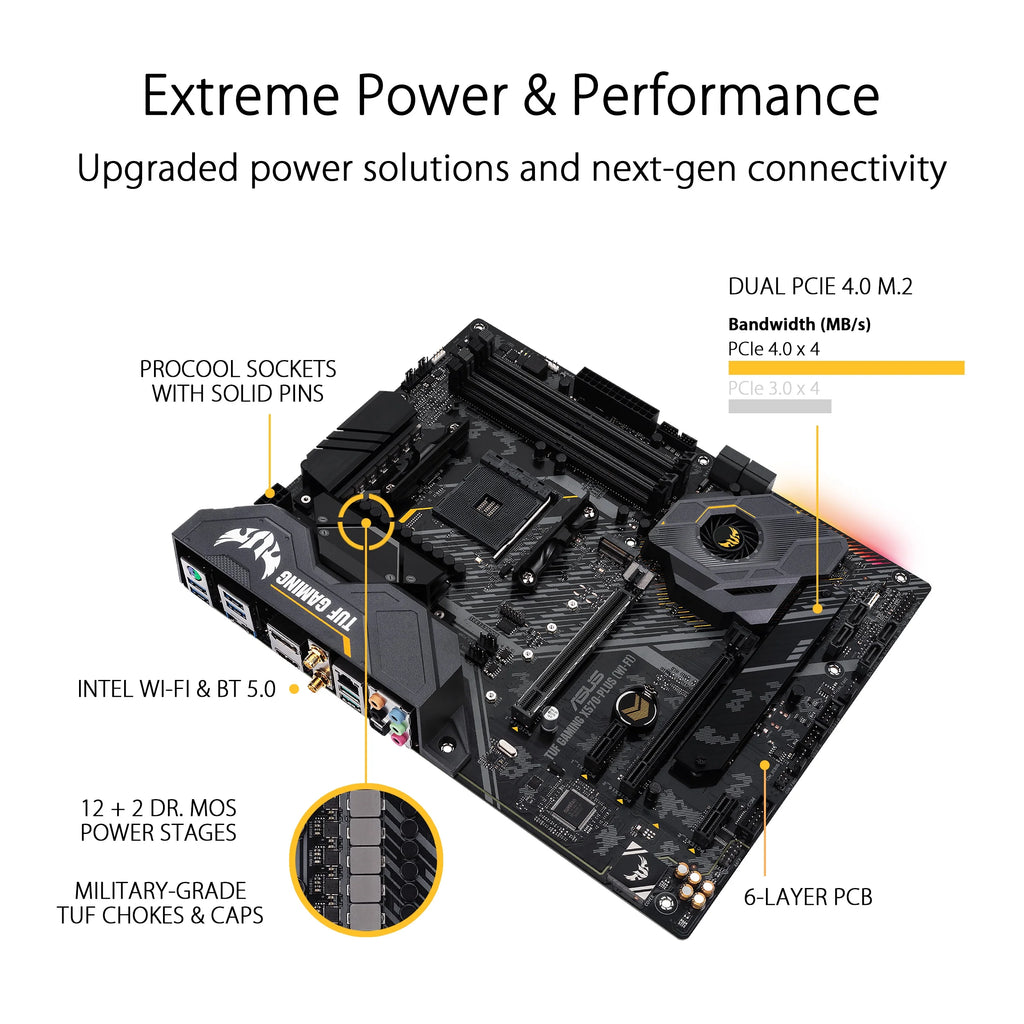 ATX Socket AM4 AMD X570 Motherboard O680012