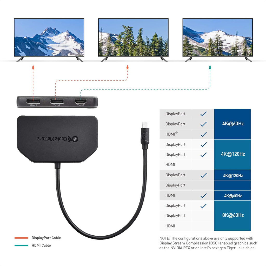 Triple 4K DisplayPort Splitter with 2X 8K DisplayPort 1.4 and 1x 4K HDMI W648836