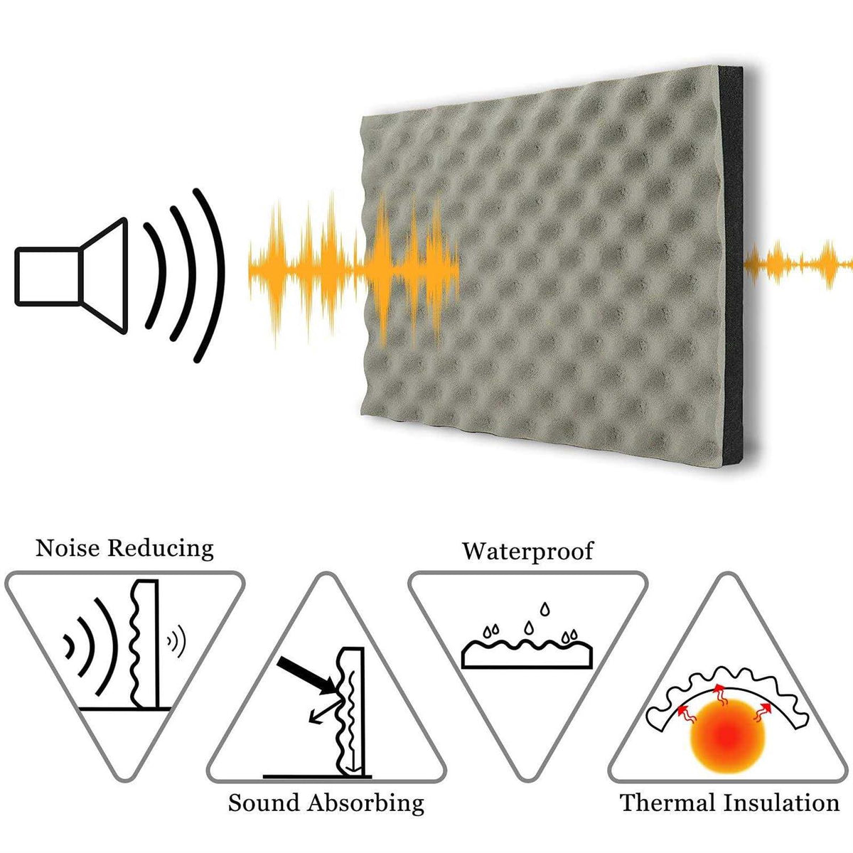 Soundproofing Closed Cell Foam M5910