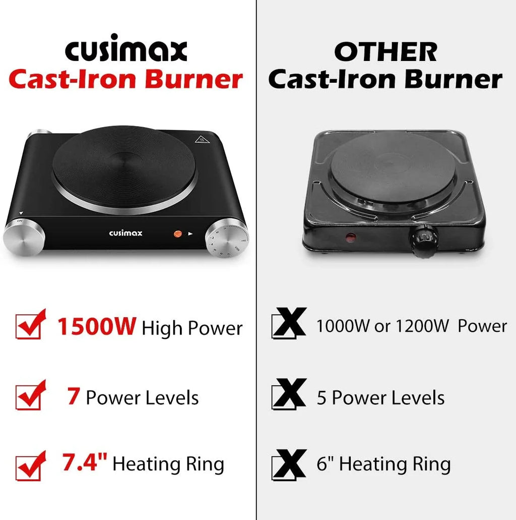 1500W Electric Hot Plate Single Burner Stainless Steel Black J751