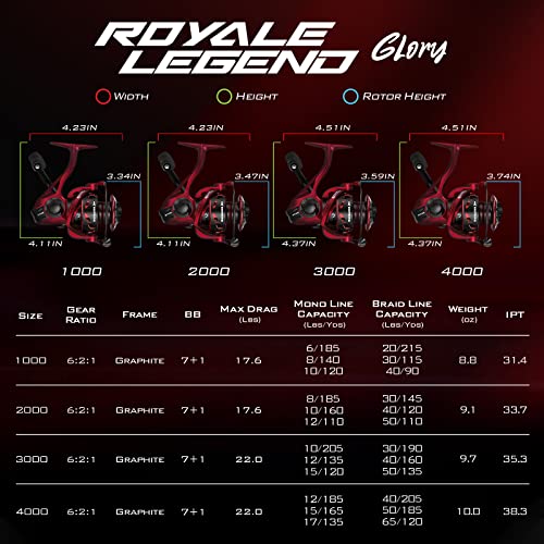 5.2:1/6.2:1 Gear Ratio Spinning Reel with Graphite Frame V2703