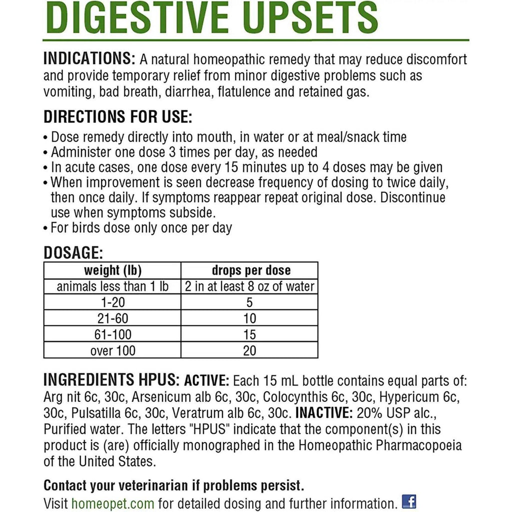 Digestive Upsets V1433