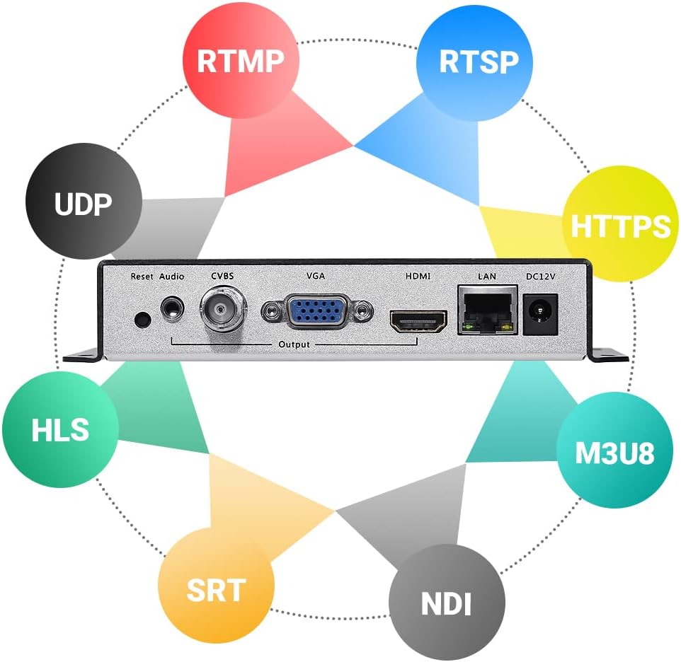 H.265 H.264 IP Video Decoder HDMI VGA CVBS Video Audio Streaming Decoder RTSP UDP SRT ONVIF Decoder P7853