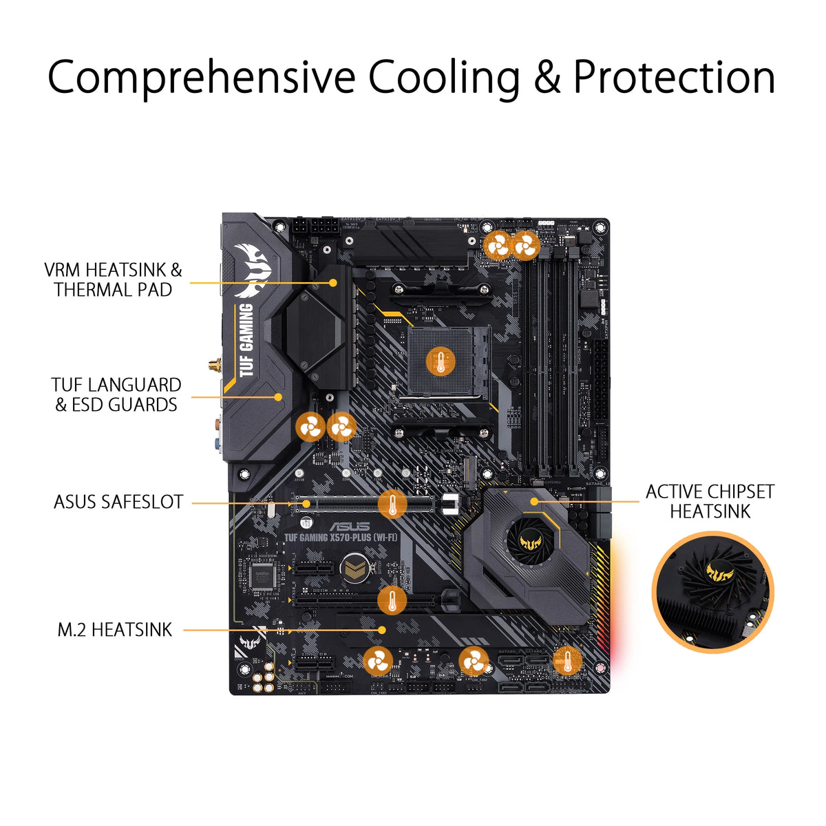 ATX Socket AM4 AMD X570 Motherboard O680012