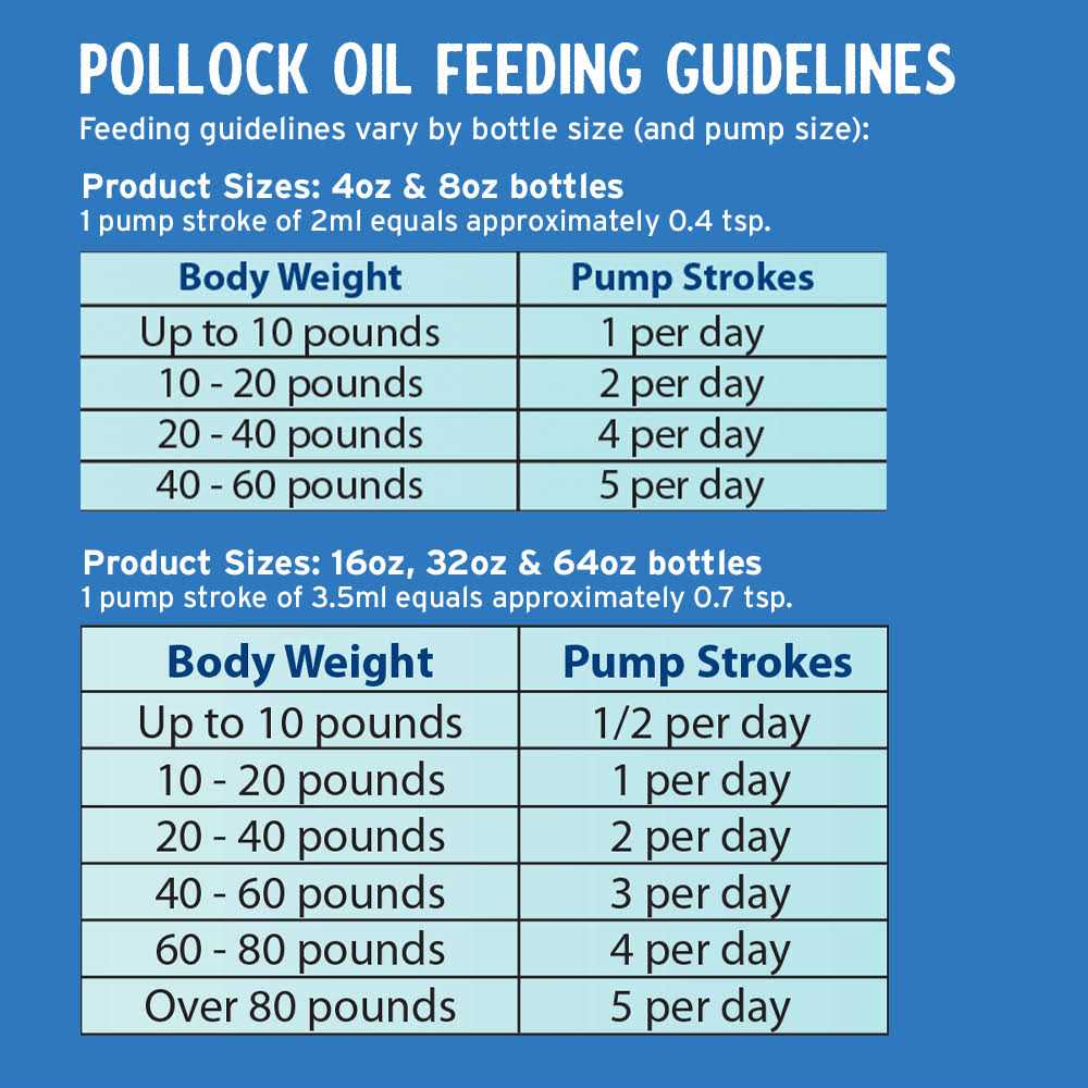 Dog Pollock Oil U36260