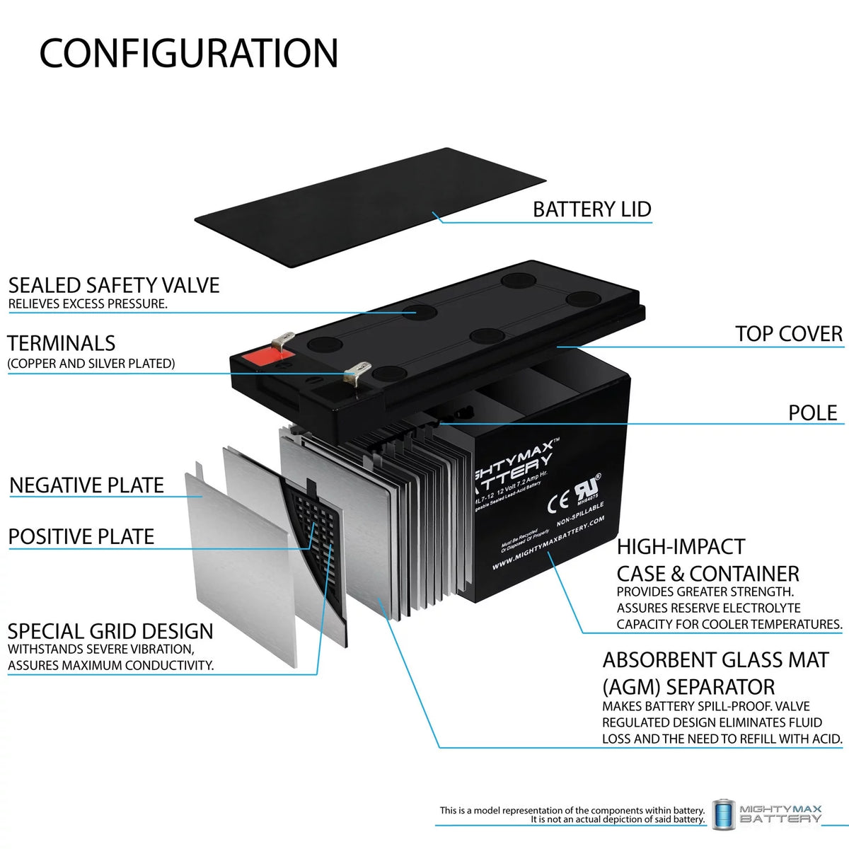 12V 7.2AH SLA Replacement + 12V Charger X202595