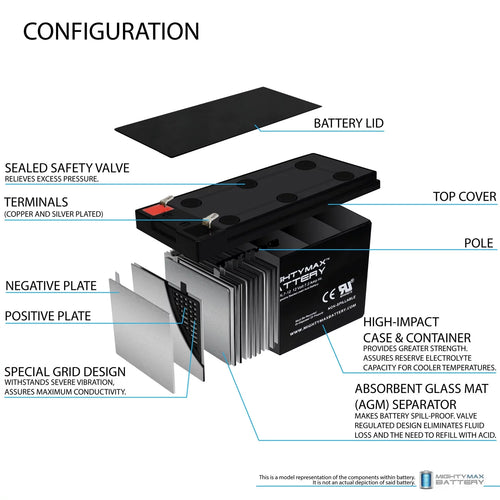 12V 7.2AH SLA Replacement + 12V Charger X202595