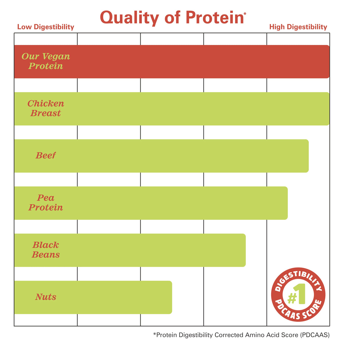 Chocolate Plant Protein 16 Servings W764526