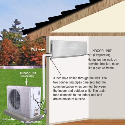 12,000 BTU 1 Ton Ductless Split System AC Cool Only V60421