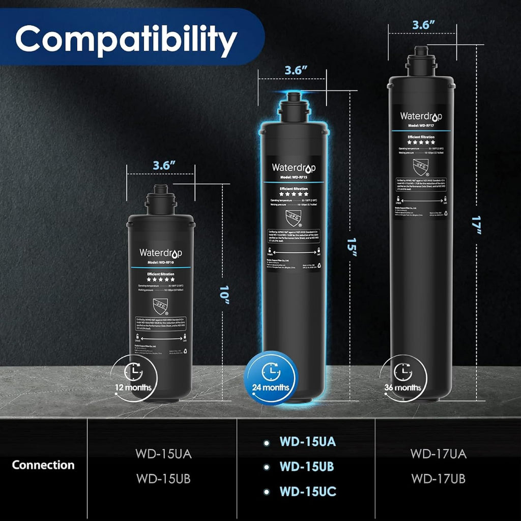 Under Sink Water Filter System and Replacement Filter Cartridge L7128