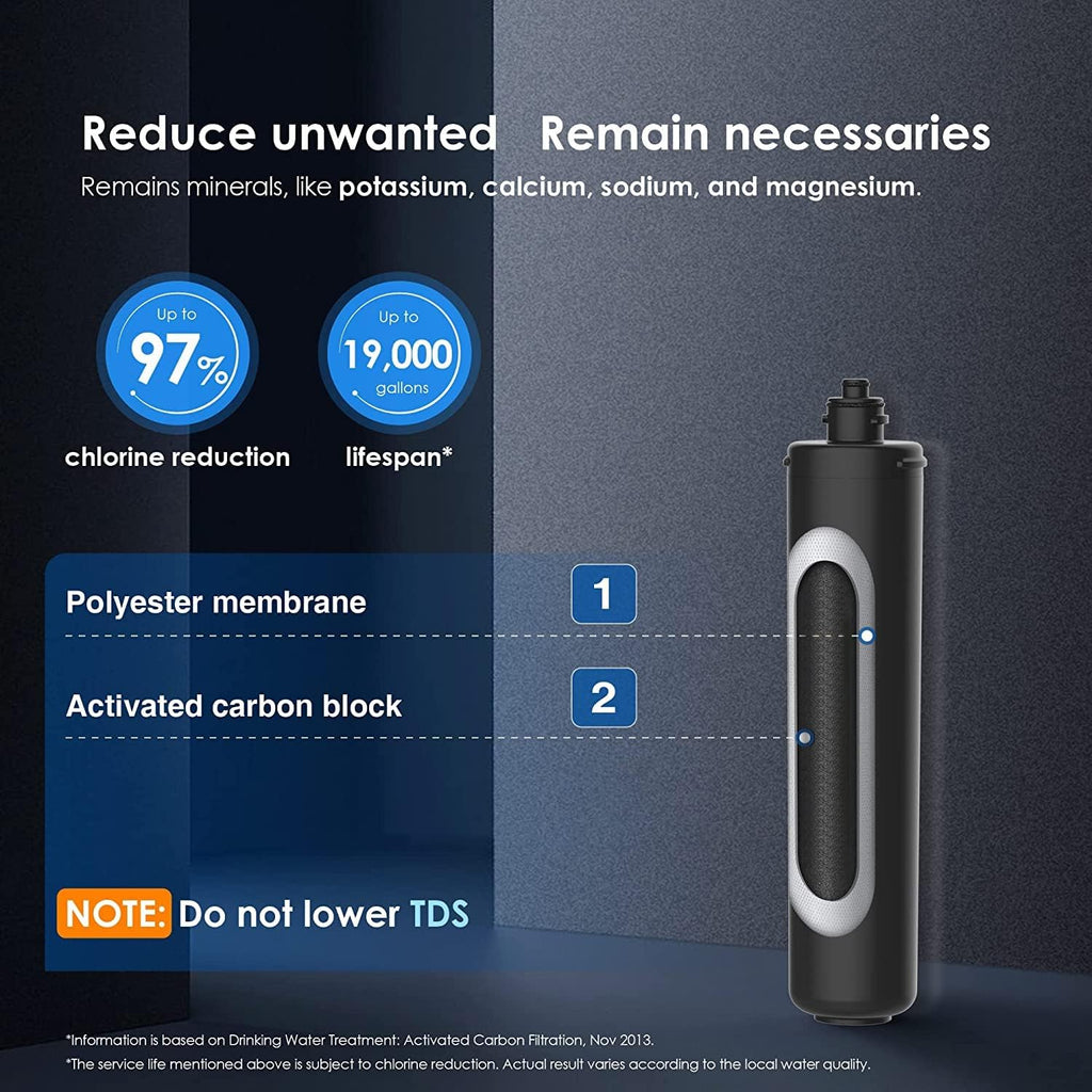 Under Sink Water Filter System and Replacement Filter Cartridge L7128