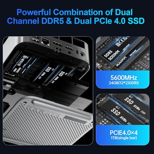 Mini PC AMD Ryzen 7 8745HS 24GB DDR5 1TB PCIE4.0 SSD U254730