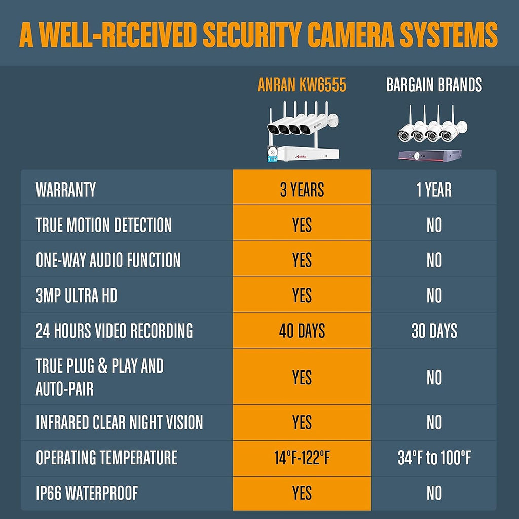 8 Channel 2K NVR 4Pcs 3MP Wireless Security Camera System K803