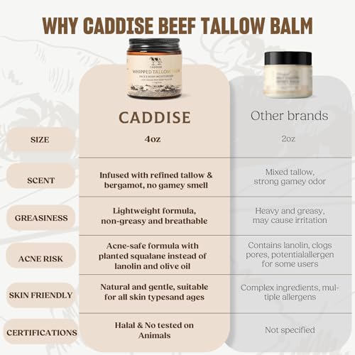 100% Grass-Fed Handmade Beef Tallow Cream Moisturizer, 4 Oz E894213