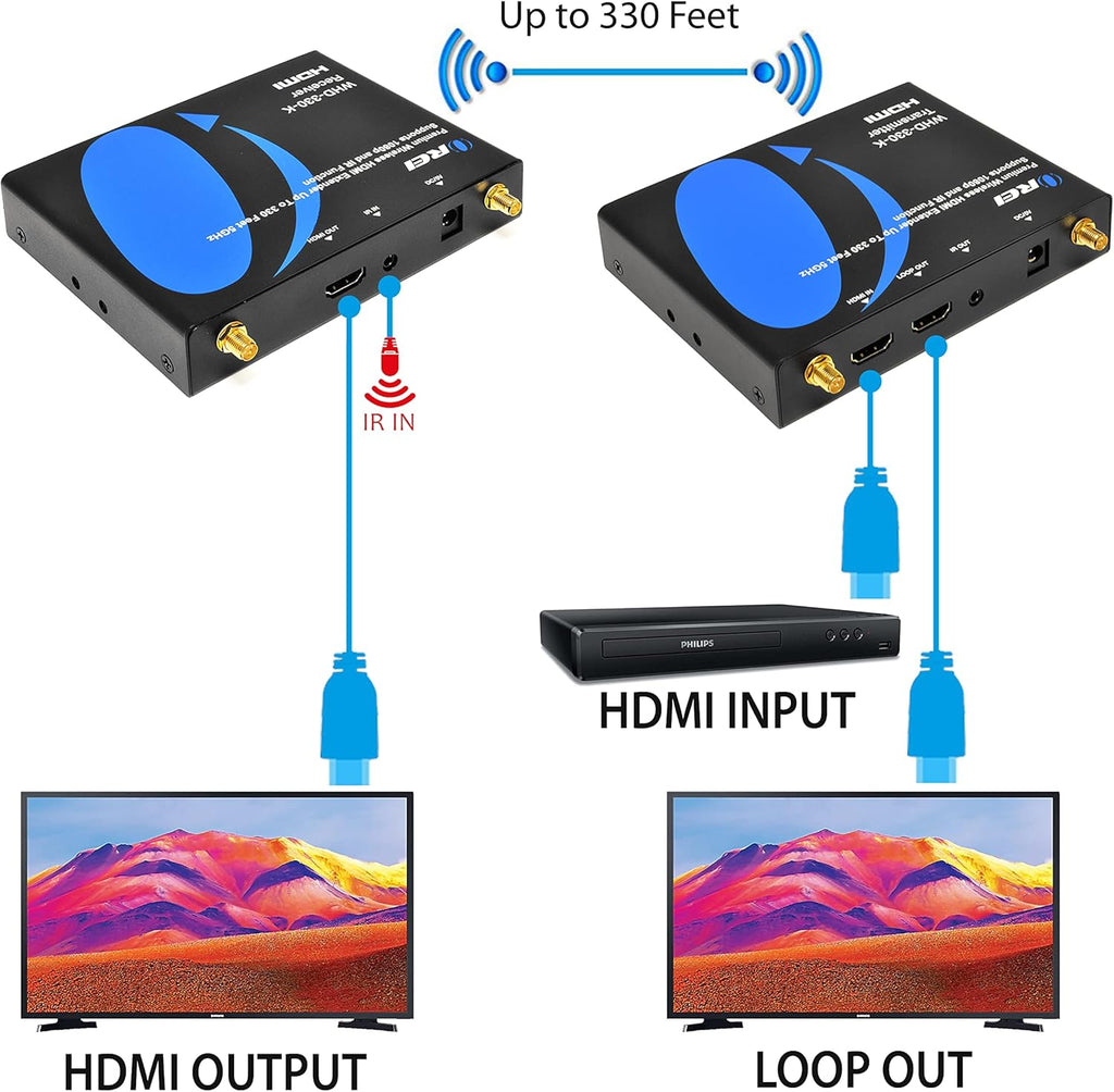 Wireless HDMI Extender Transmitter & Receiver Q5910