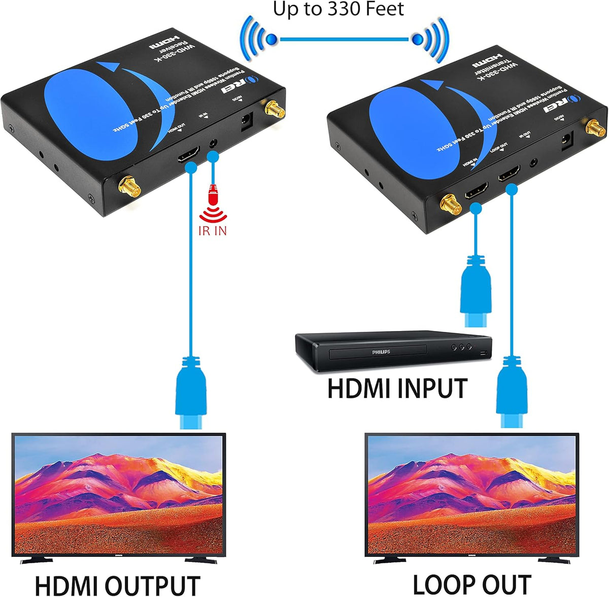 Wireless HDMI Extender Transmitter & Receiver Q5910