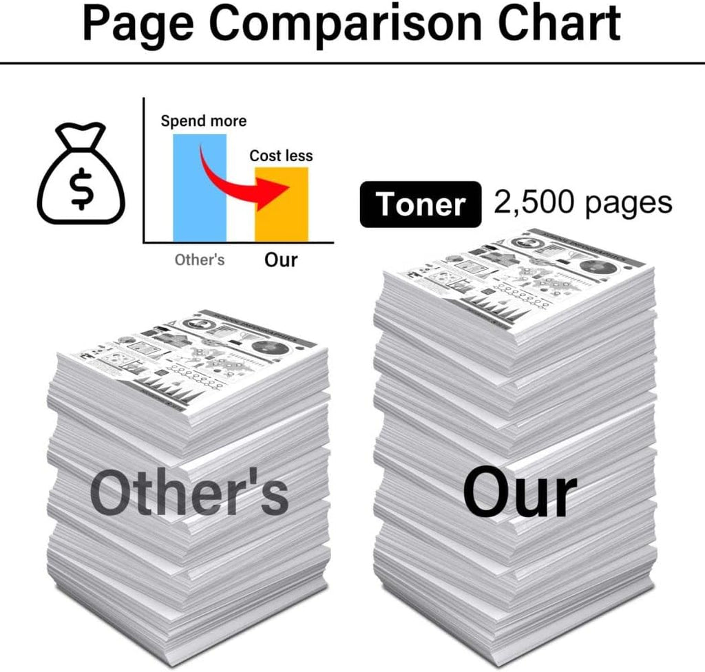 3-Pack Compatible 601 Toner Cartridge C5084