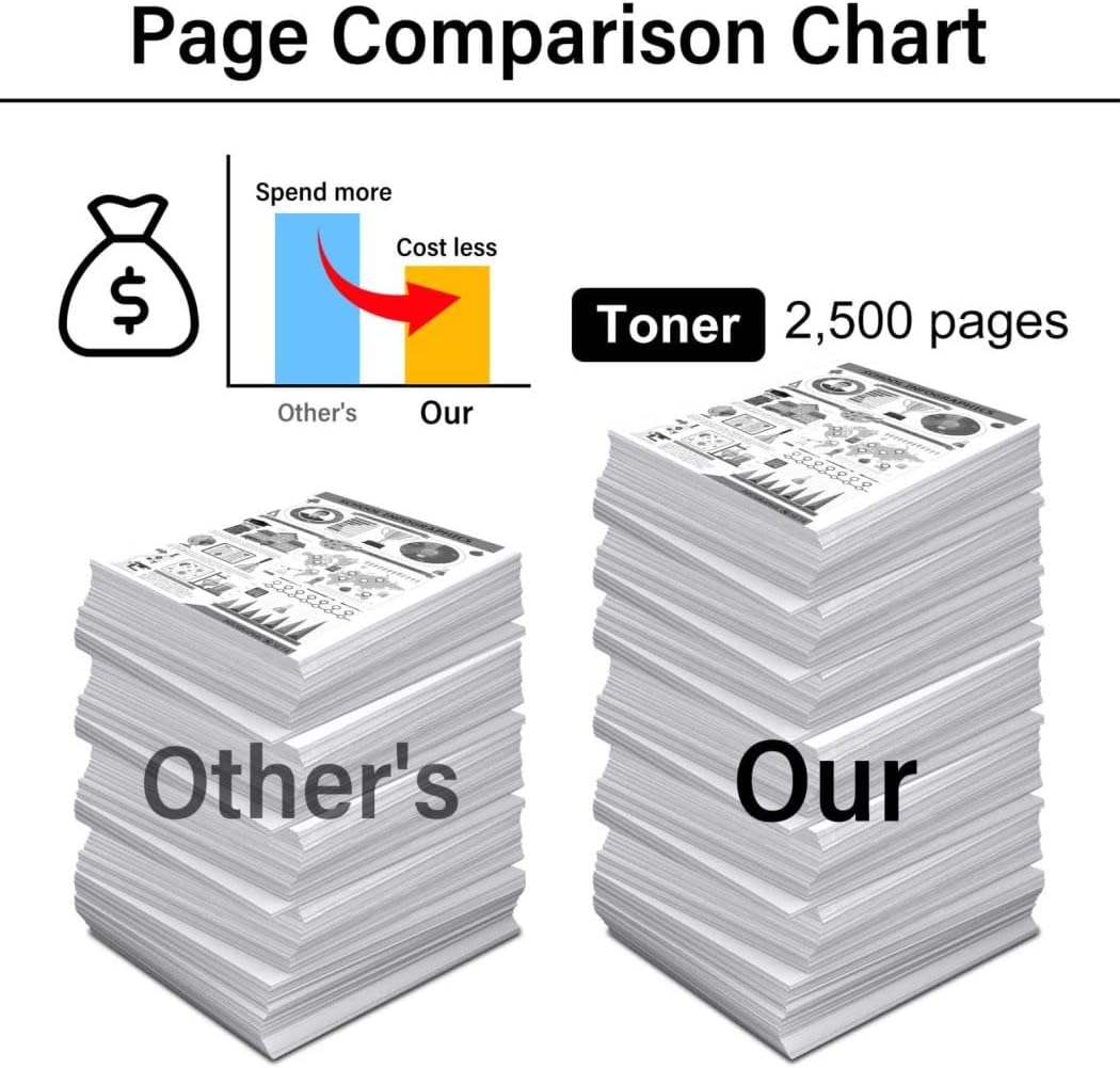 3-Pack Compatible 601 Toner Cartridge C5084