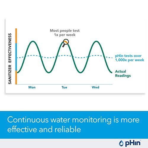 Water Care Monitor for Pools, Hot Tubs, Spas Q186373