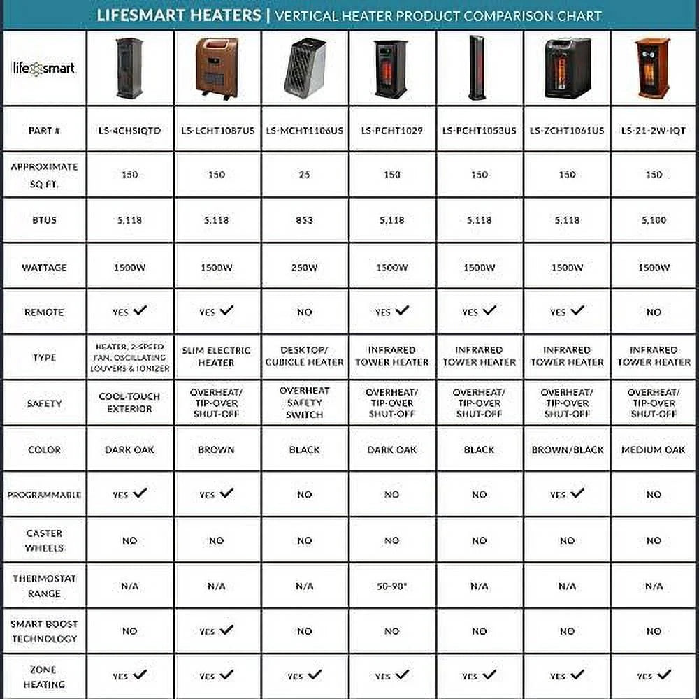 1500W Portable Infrared Quartz Space Heaters (Pair) X7518