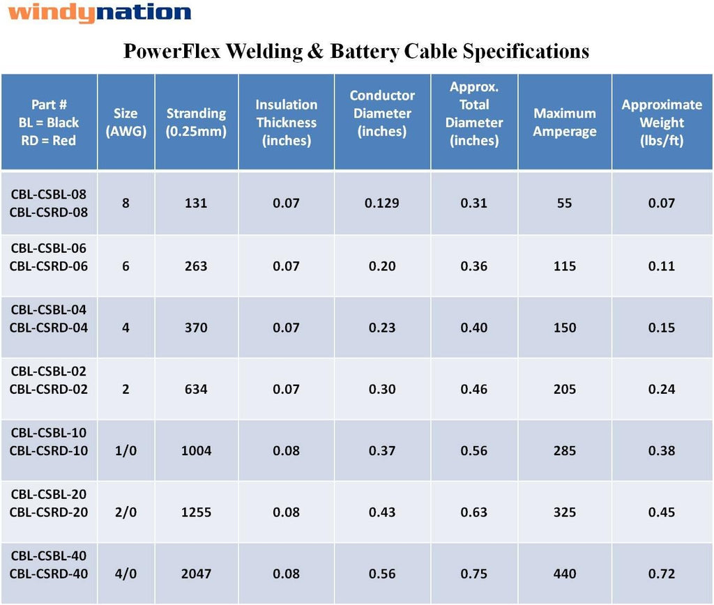 4 AWG 15 Feet Red + 15 Feet Black Pure Copper Flexible Welding Battery Cable Wire Pack of 2 G9504
