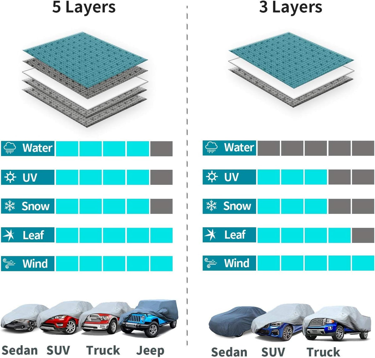 5 Layers Waterproof Breathable Truck Car Cover H728427