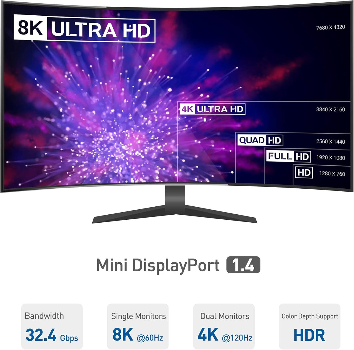 Triple 4K DisplayPort Splitter with 2X 8K DisplayPort 1.4 and 1x 4K HDMI W648836