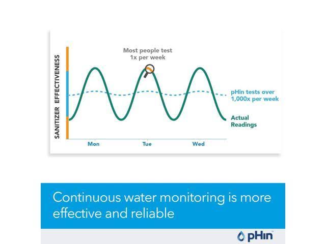 Water Care Monitor for Pools, Hot Tubs, Spas Q186373