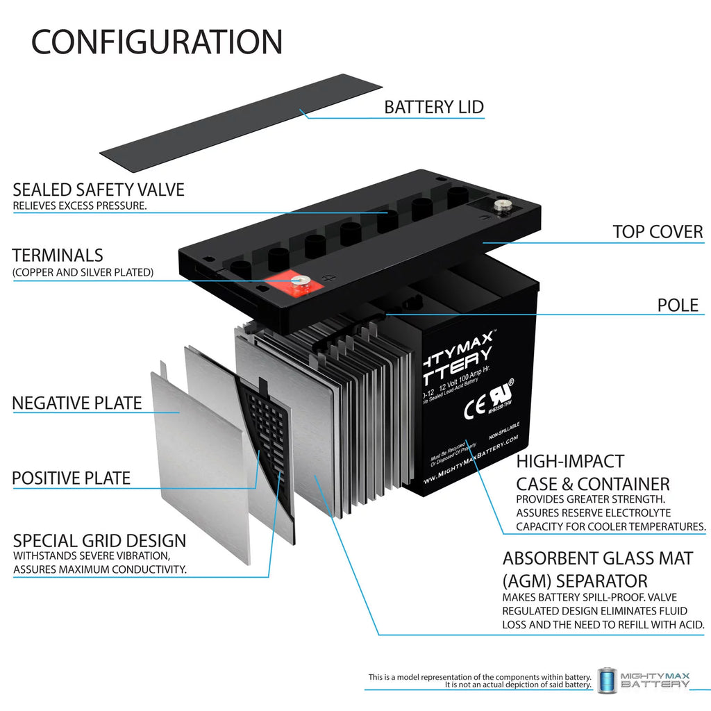 12V 100Ah SLA AGM Battery K5332