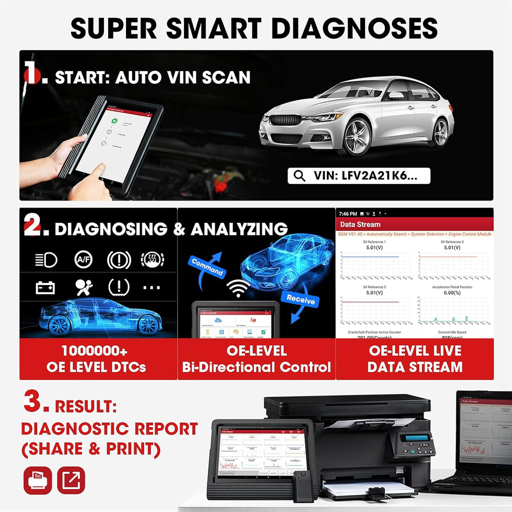 Bidirectional Scan Tool with ECU Coding M2133